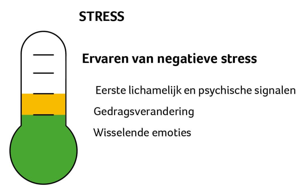 natuurlijk loes - stress is eerste stap met stresssignalen