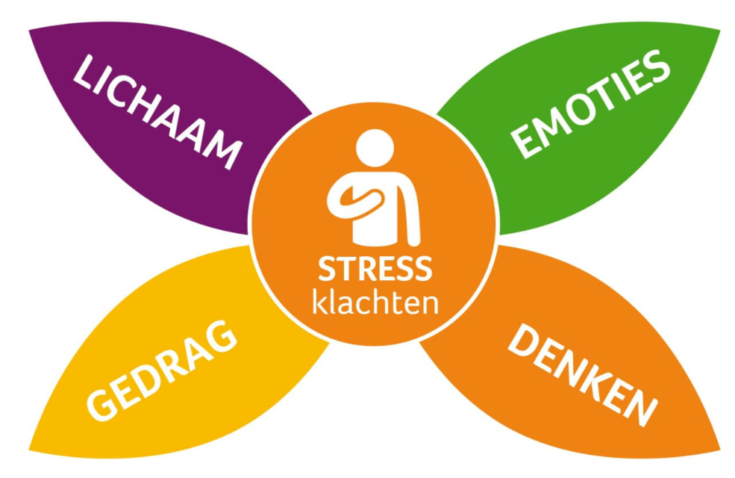 natuurlijk loes - stresssignalen verdeeld in 4 hoofdgroepen