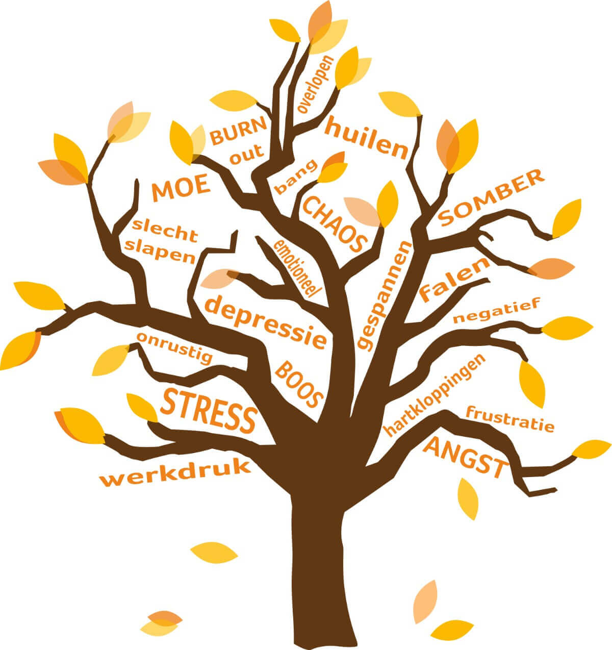 natuurlijk loes - infographic Eindhoven stress en burnout coaching